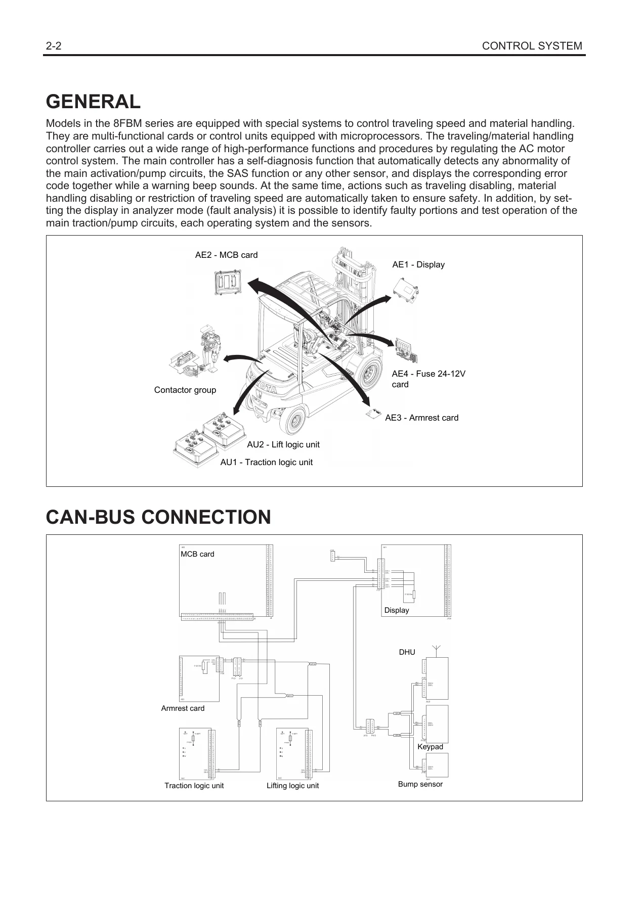 Toyota 8FBMT40 8FBMT45 8FBMT50 Forklift Repair Manual - CE370 - Image 3