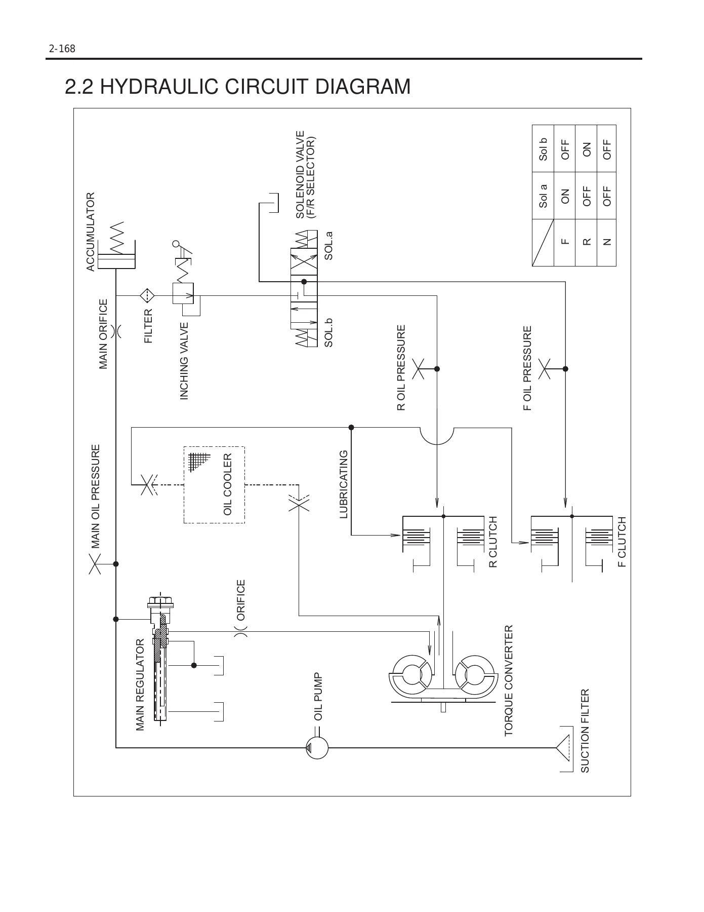 Toyota 8FG 8FD 8FGC Forklift Repair Manual Volume 1 - CE104 PDF Download - Image 3