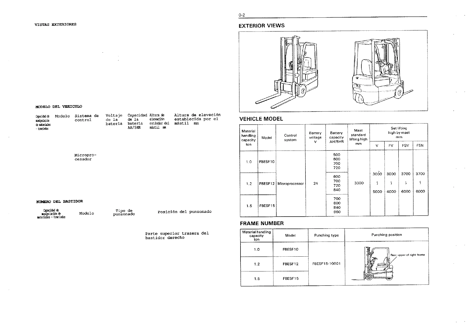 Toyota FBESF10 FBESF12 FBESF15 Electric Forklift Repair Manual - PDF - Image 2