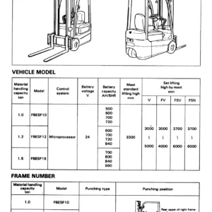 Toyota FBESF10 FBESF12 FBESF15 Electric Forklift Service Manual PDF