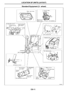 UniCarriers A1N1 1N1 Series Forklift Service & Repair Manual PDF
