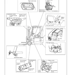 UniCarriers A1N1 1N1 Series Forklift Service & Repair Manual PDF