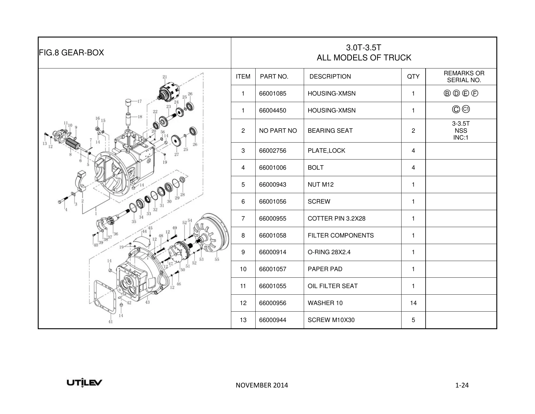 Utilev UT30/35P 3.0-3.5T Forklift Parts Manual – Full Illustrated Catalog PDF - Image 2