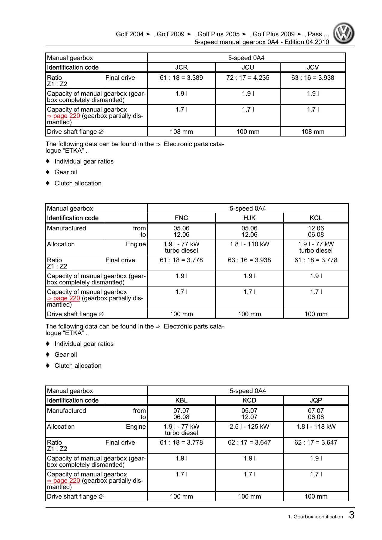 VW Golf, Golf Plus & Passat 0A4 5-Speed Manual Gearbox Workshop Manual (Edition 04.2010) - Image 2
