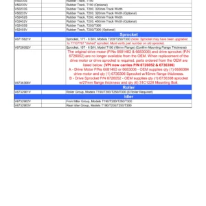 ValuePart Undercarriage Parts Reference Catalog - Multi-Brand Track & Chain Cross-Reference Manual