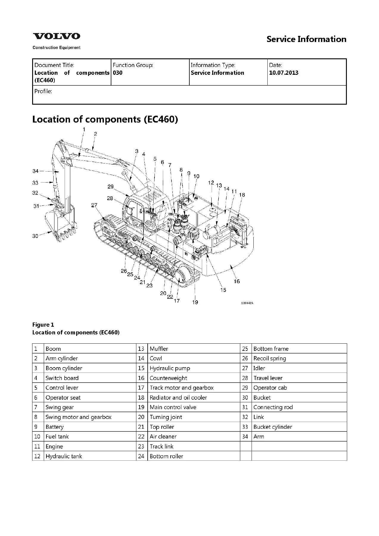 Volvo EC360 EC460 Excavator Service Information Manual PDF - Image 2