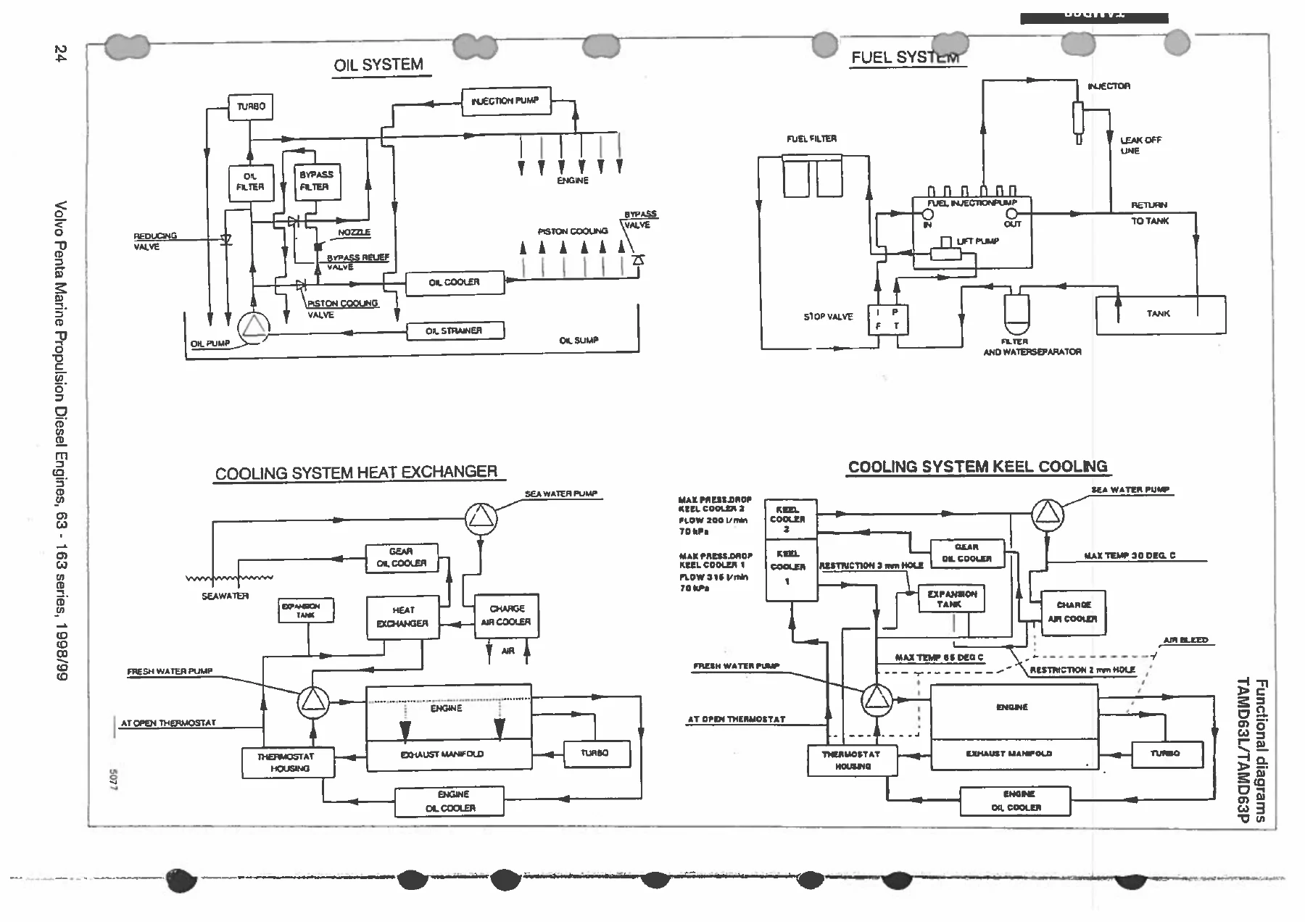 Volvo Penta Diesel Fire Fighting Pump Unit User Manual - 360 m³/h FiFi Pump Set TAMD63L - Image 3