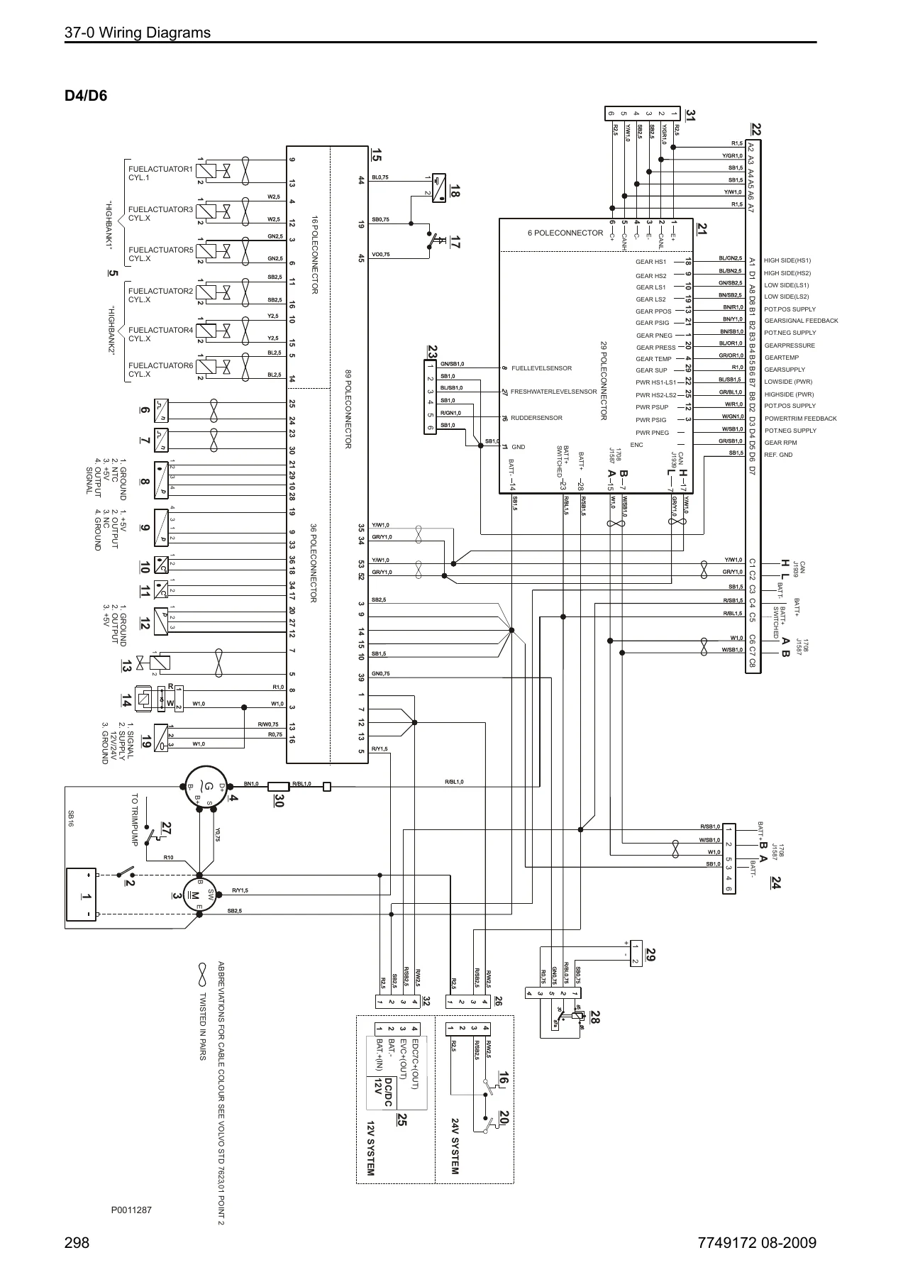 Volvo Penta EVC-C1 C2 Workshop Manual Group 30 Electrical System - PDF - Image 3