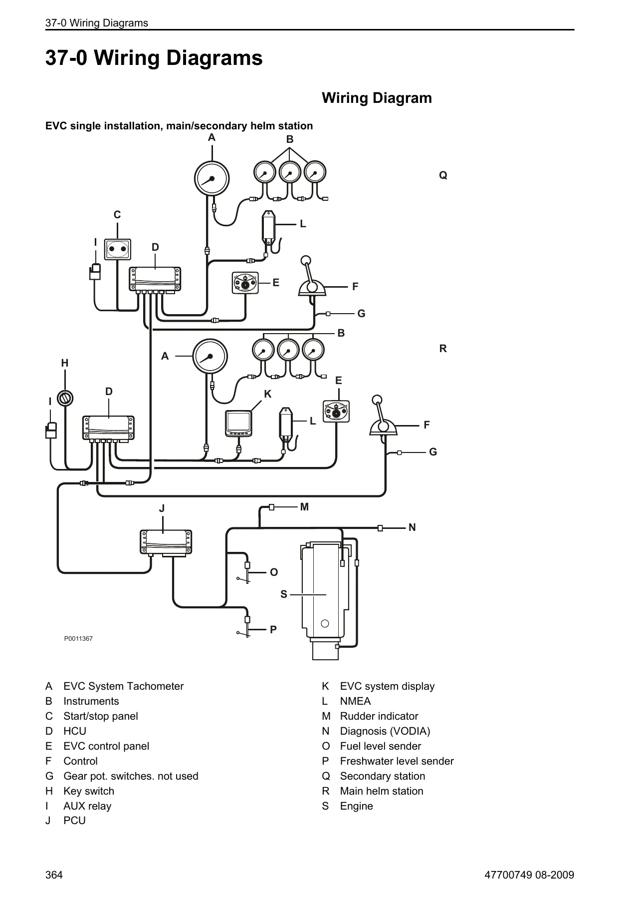 Volvo Penta EVC-C3 Workshop Manual Group 30 Electrical System - D3-D16 Diesel & Gas Engines - Image 3
