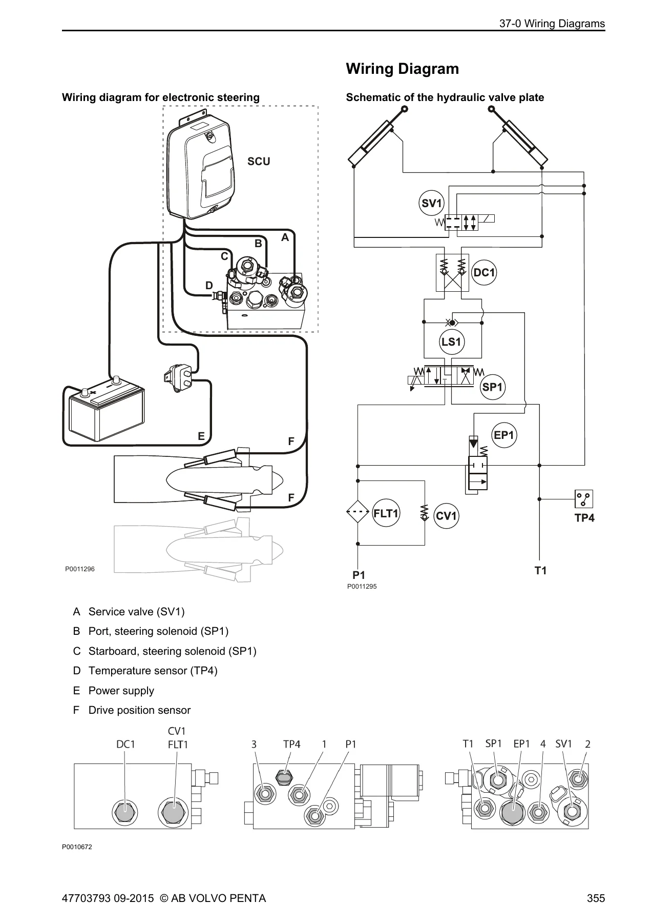 Volvo Penta EVC-E Group 30 Electrical System Workshop Manual 2015 - Image 3