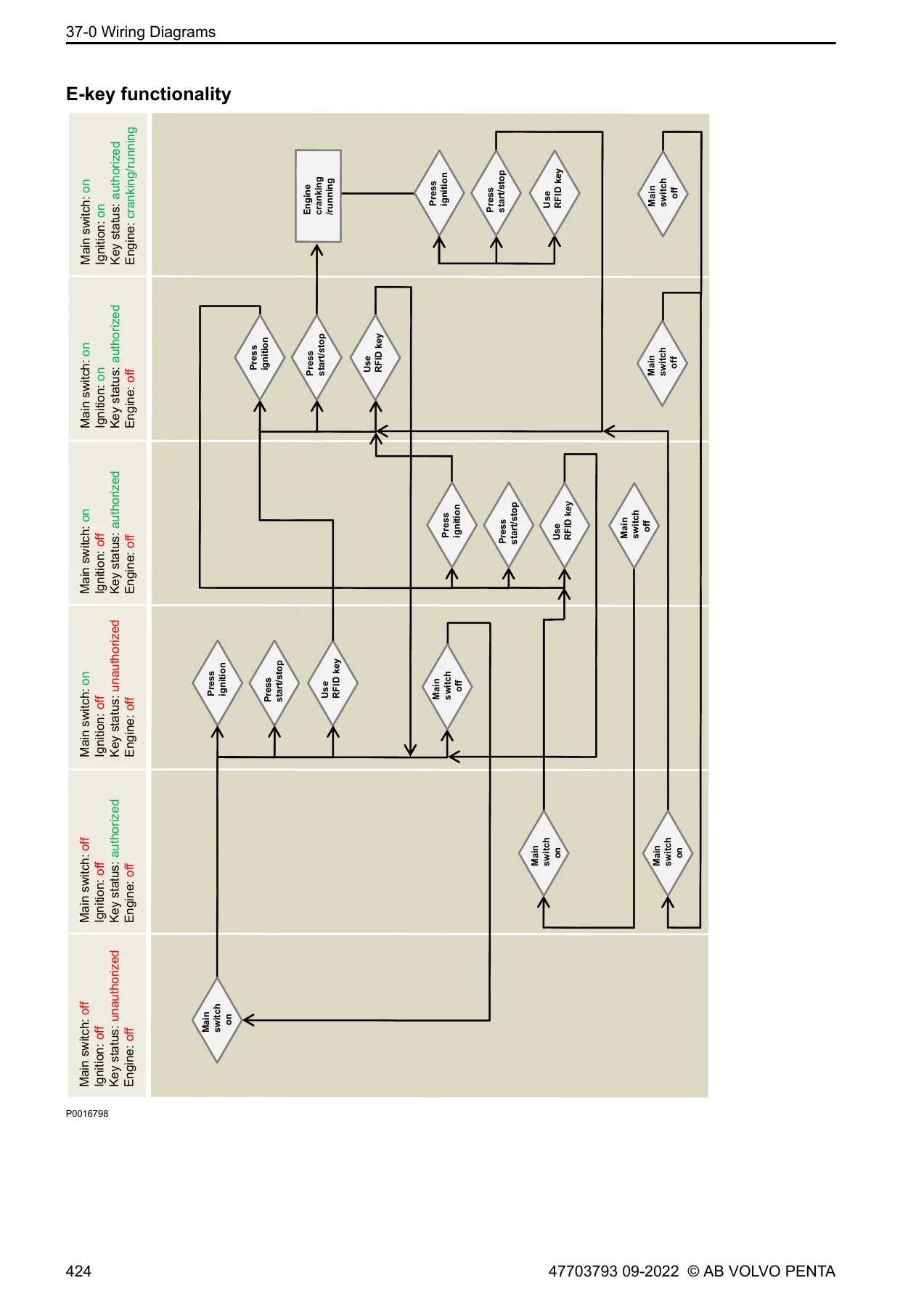 Volvo Penta EVC-E Group 30 Electrical System Workshop Manual 2022 - Image 3