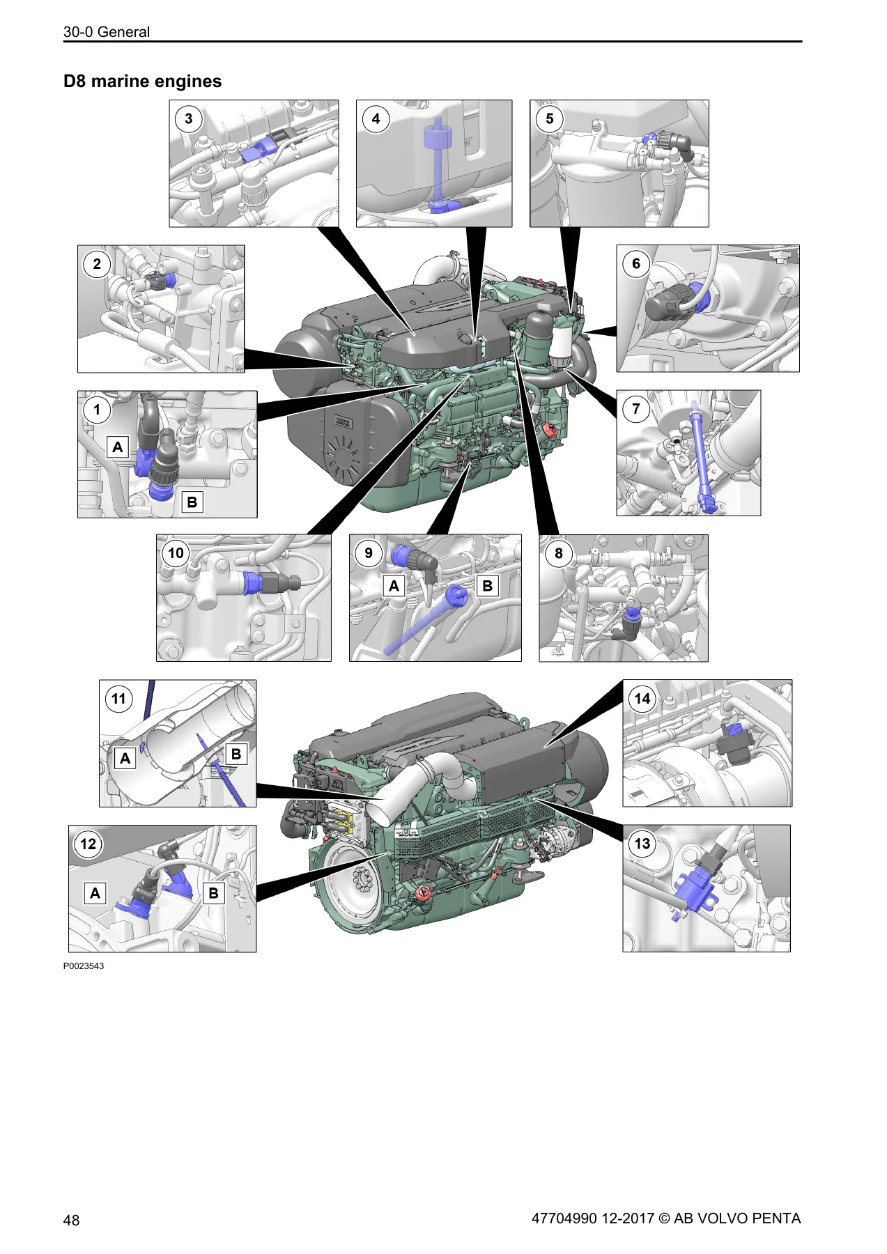 Volvo Penta Group 30 Electrical System Workshop Manual - TAD540 TAD550 TAD570 TAD840 TAD850 TAD870 D8 Marine - Image 2