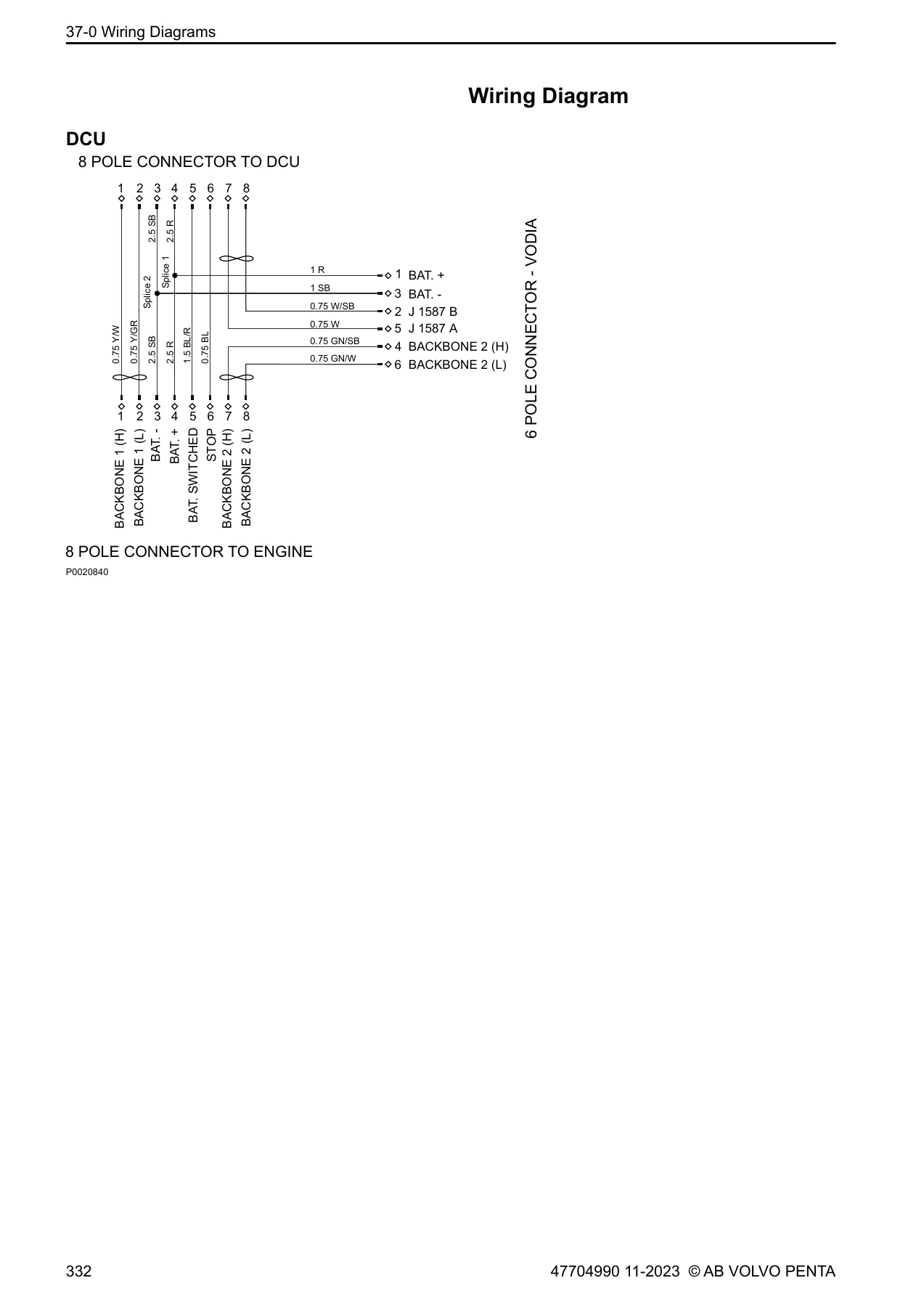 Volvo Penta TAD D4 D6 D8 Marine Engine Workshop Manual - Group 30 Electrical System PDF - Image 3