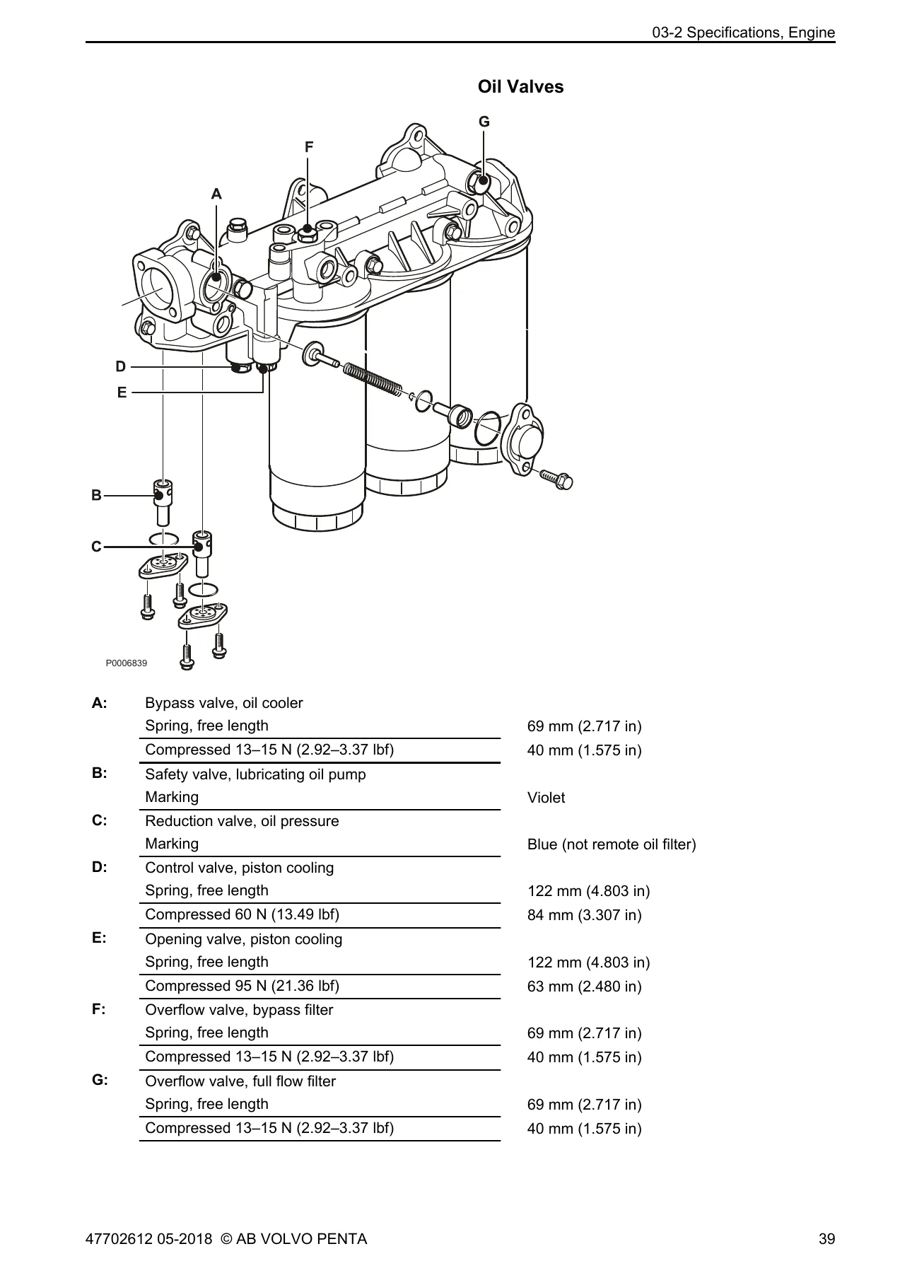 Volvo Penta TAD164X-167X TWD164X-167X Workshop Manual Groups 21-26 - Image 3