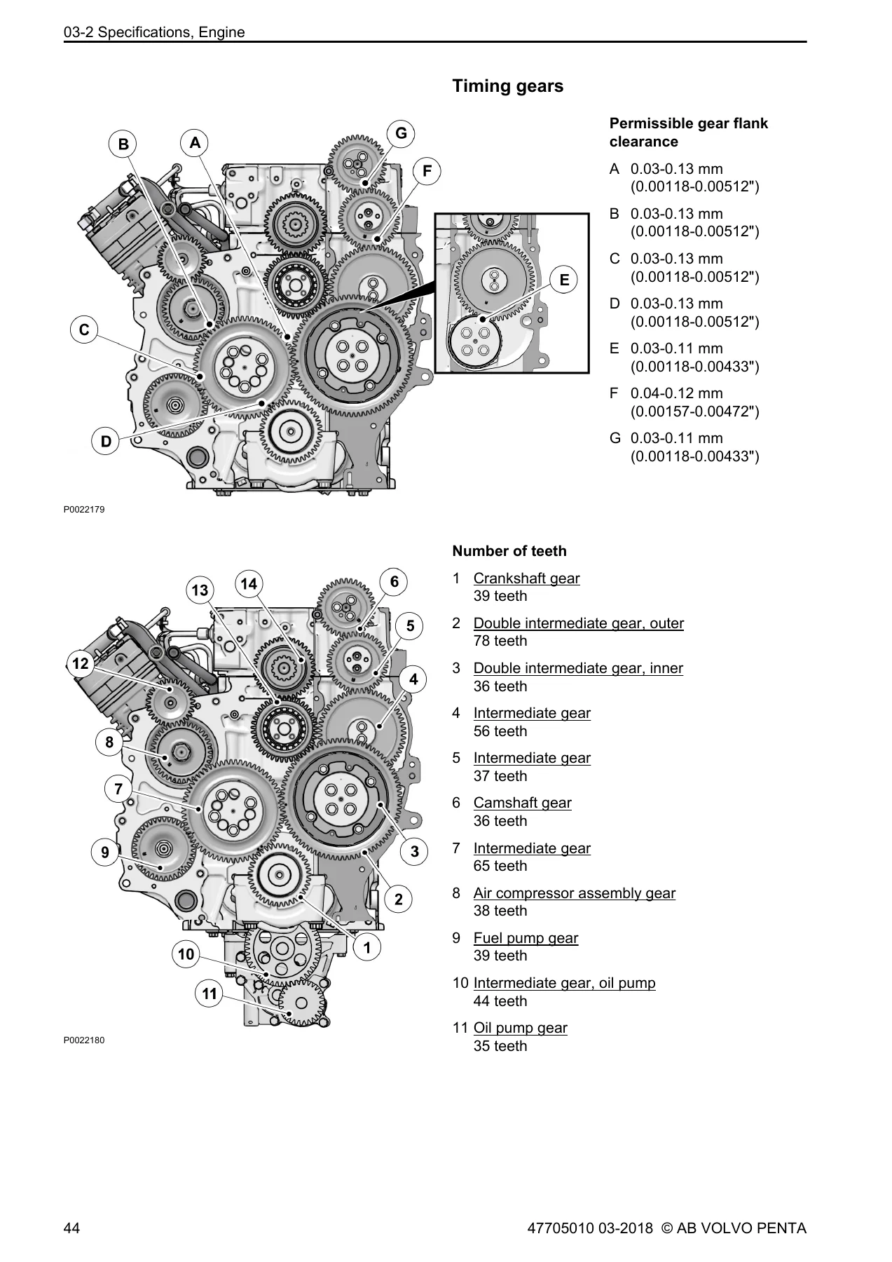 Volvo Penta TAD540-873VE Workshop Manual - Groups 21-26 Engine, Fuel & Cooling Service - Image 3