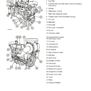 Volvo Penta TAD734GE Workshop Manual - Industrial Engine Service & Repair Guide