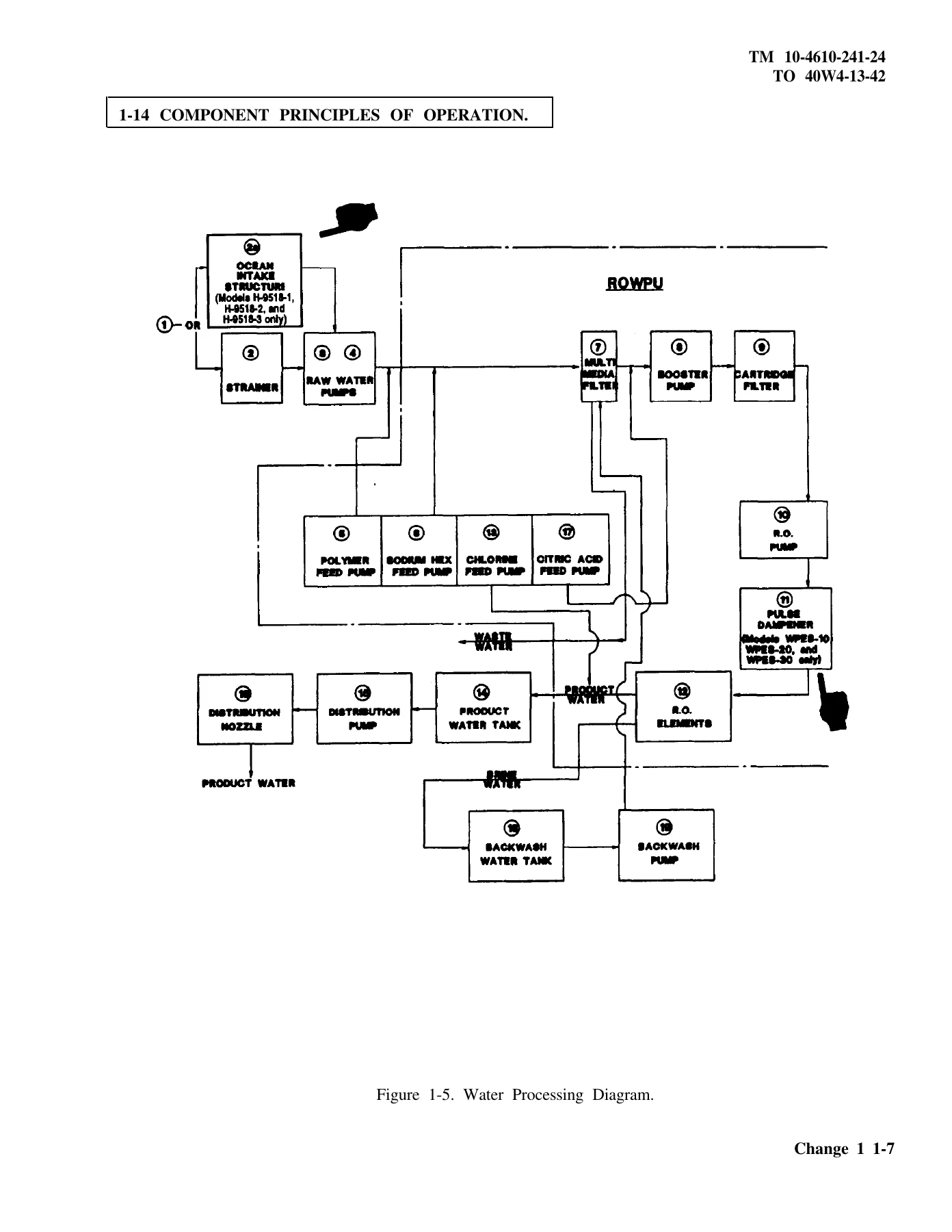 WPES-10 WPES-20 WPES-30 600 GPH ROWPU Reverse Osmosis Water Purification Unit Maintenance Manual - Image 2