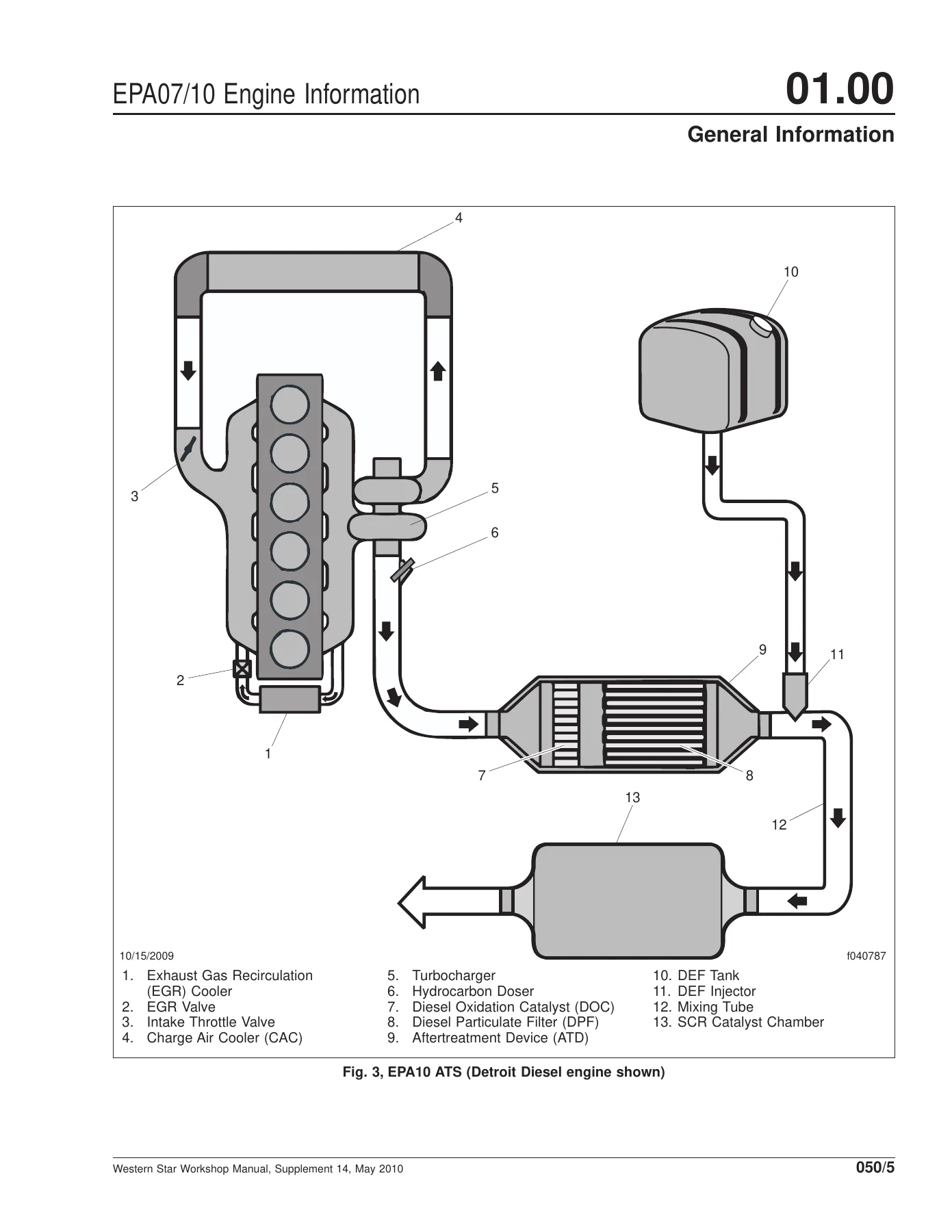 Western Star 4700 4800 4900 5900 6900 Workshop Service Manual STI-458 PDF - Image 2
