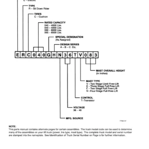 Yale ERC 040-065 GH Electric Forklift Parts Manual 2005 PDF