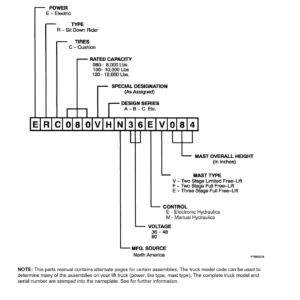 Yale ERC80VH ERC100VH ERC100VHS Electric Forklift Parts Manual 550053502 PDF