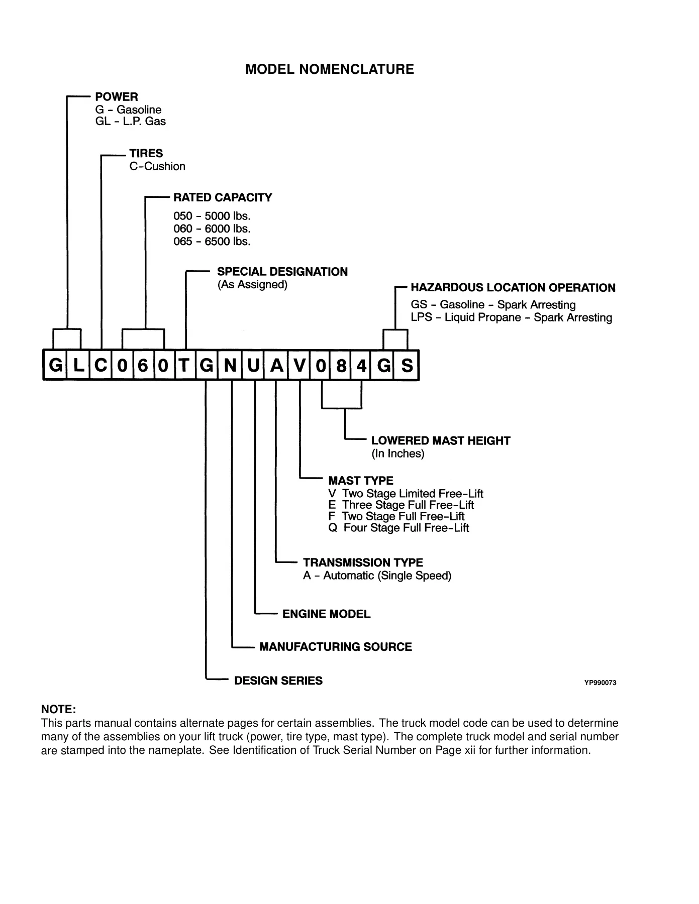 Yale GC/GLC 050-060-065 TG E187 Parts Manual PDF Download 520371713 - Image 2