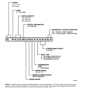 Yale GP040MX GP050MX GP060MX Forklift Parts Manual PDF Download