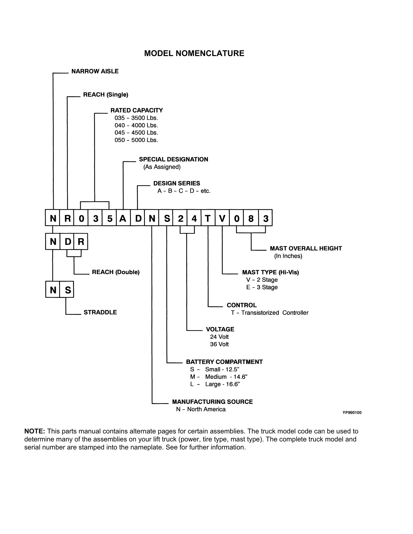 Yale NR035EA NR040EA NDR030EA D815 Reach Truck Parts Manual PDF - Image 2