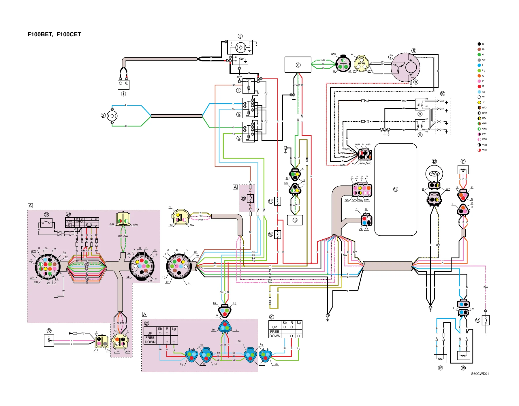 Yamaha F100B F100C Outboard Service Manual 2001 - F100BET F100CET Workshop PDF - Image 3