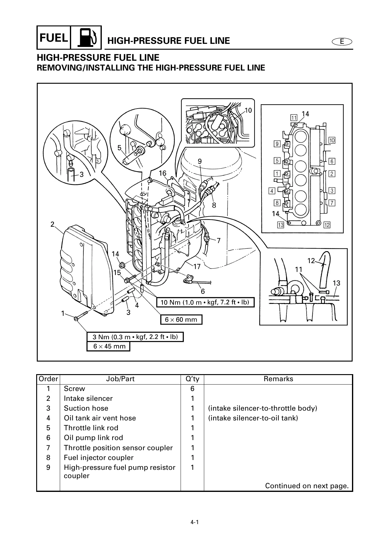 Yamaha SX150C VX150C DX150C SX200C Outboard Service Repair Maintenance Manual 2004 Factory PDF - Image 2