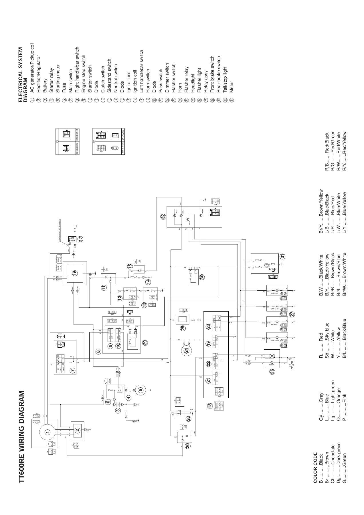 Yamaha TT600RE 2004 Service Manual 5CH5-ME1 - Full Workshop PDF - Image 3