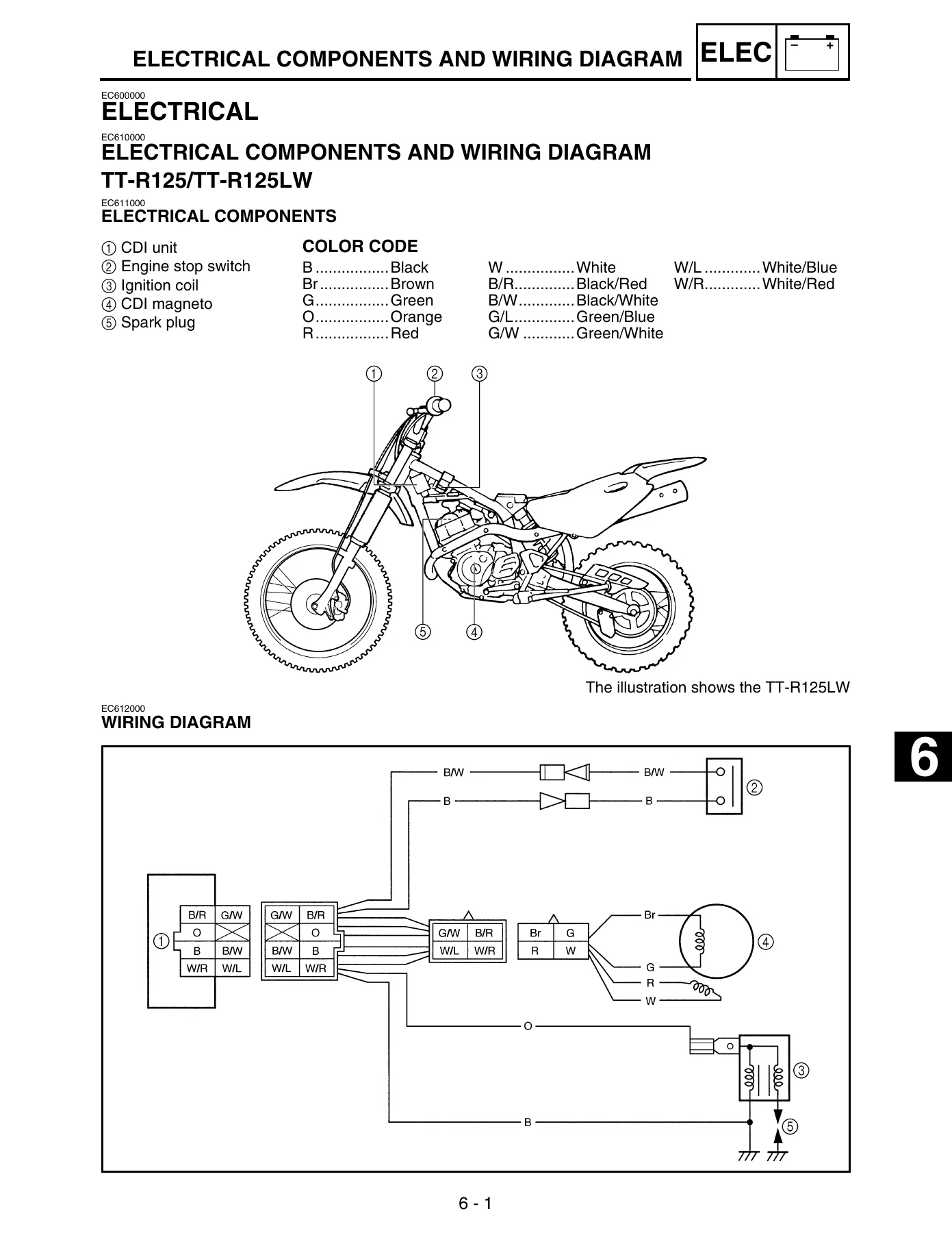 Yamaha TTR125 Service Manual 2004 - TT-R125 TT-R125E TT-R125LW TT-R125LWE Repair Guide - Image 3