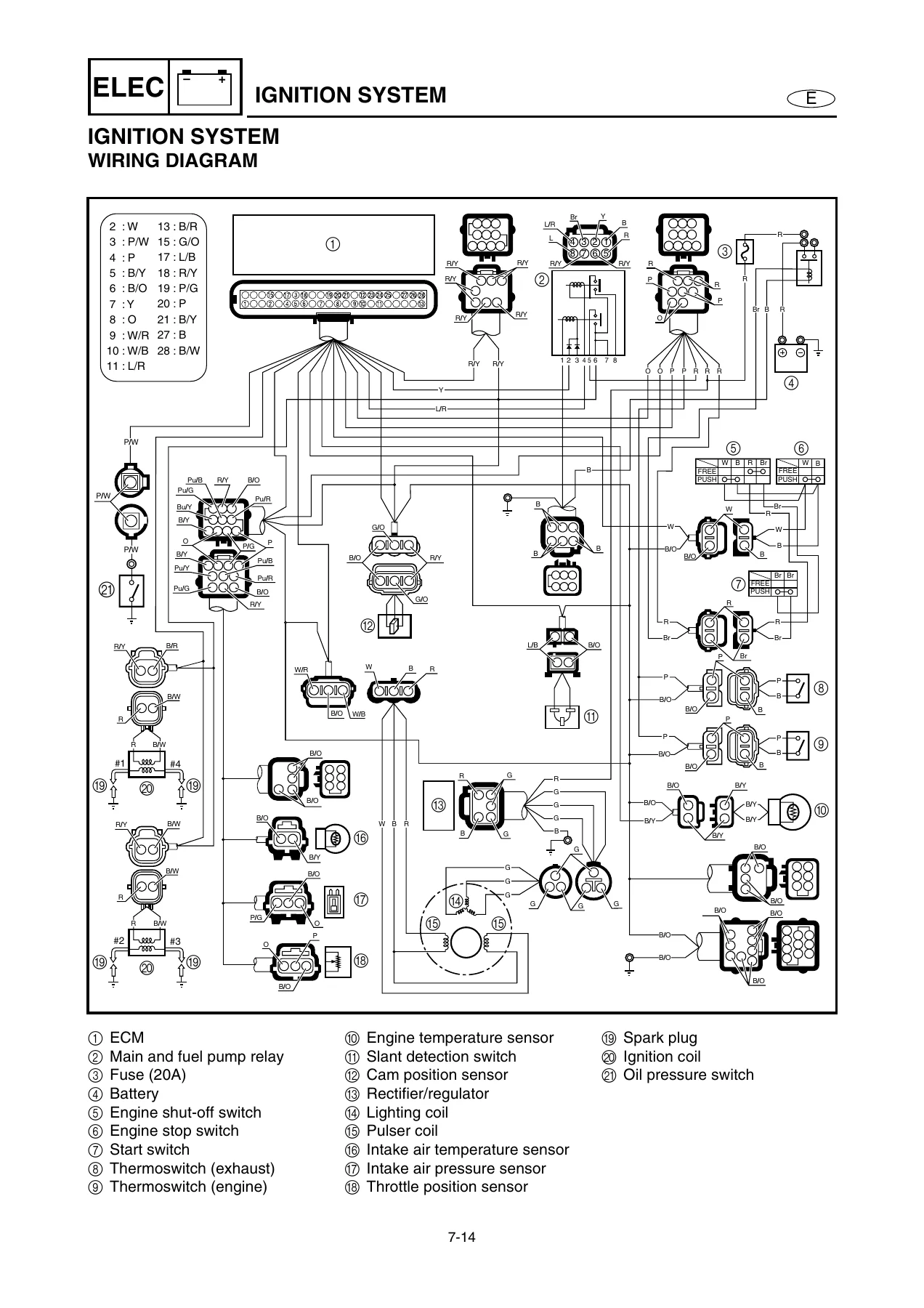 Yamaha WaveRunner FX140 Service Manual 2002 - F1B-28197-1E-11 PDF - Image 3