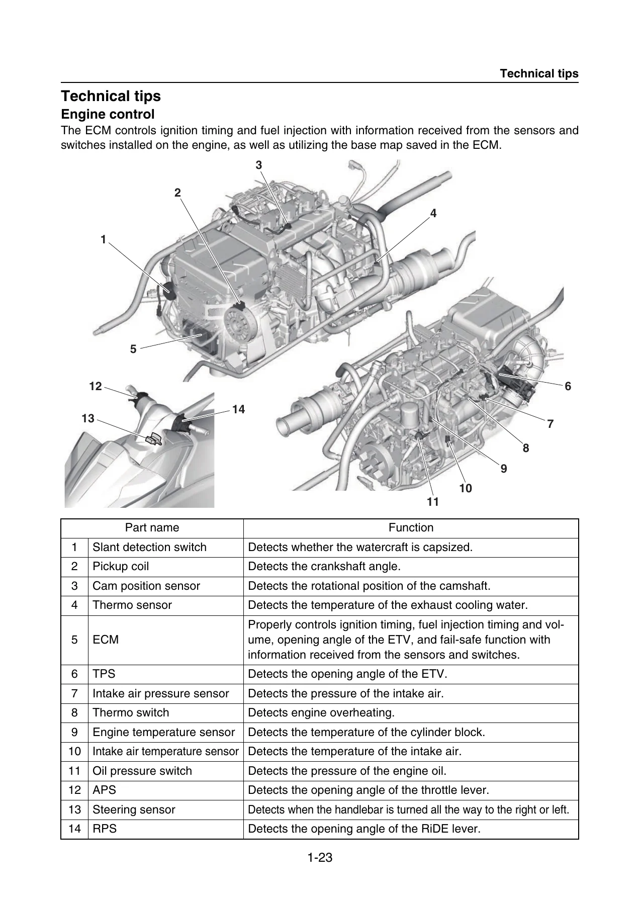 Yamaha WaveRunner VX VX1050 Service Manual 2017 - VX Deluxe, Cruiser, Limited Repair Guide - Image 2