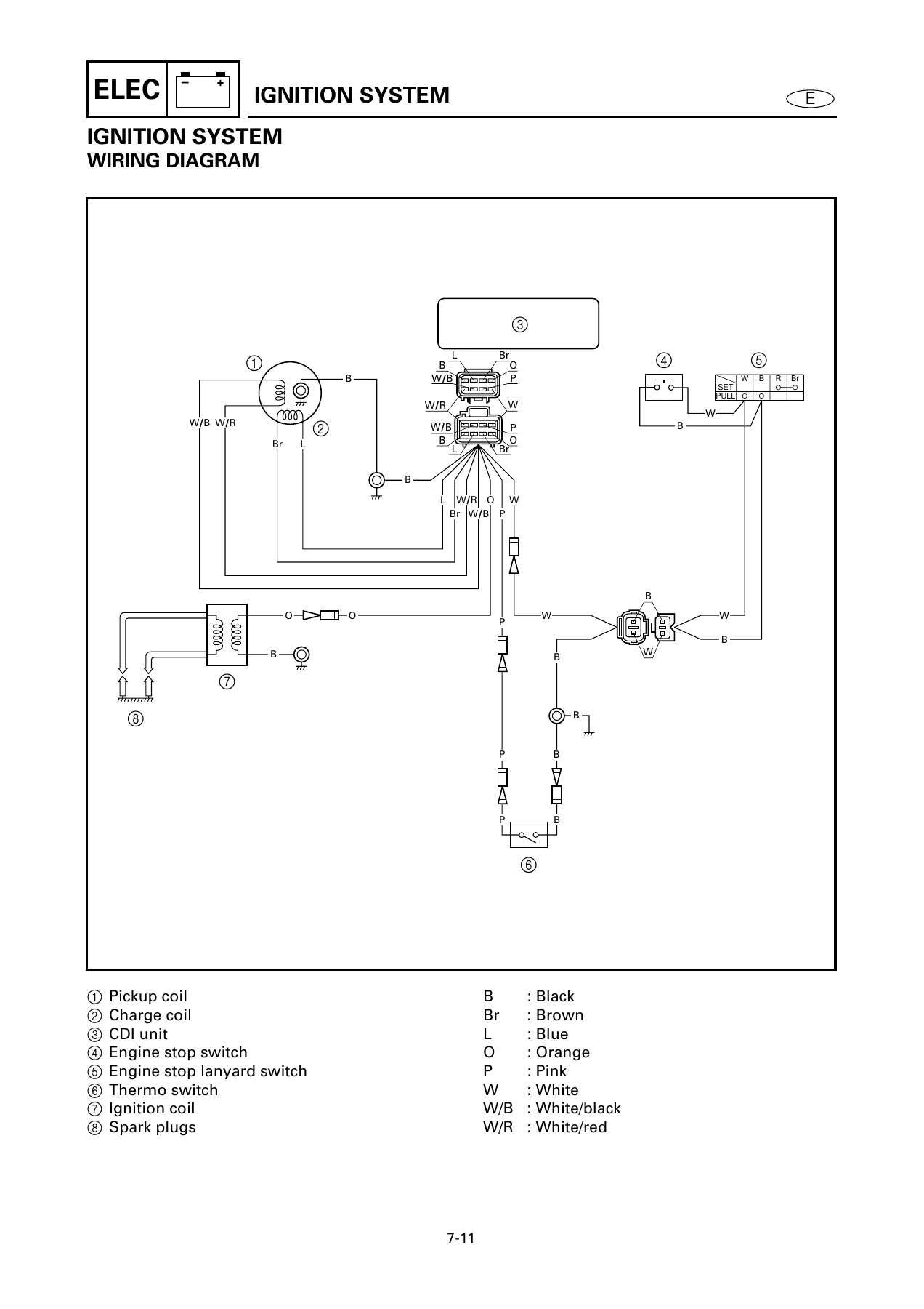Yamaha WaveRunner XL800 Service Manual 1999 - Complete Workshop Repair Guide PDF - Image 3