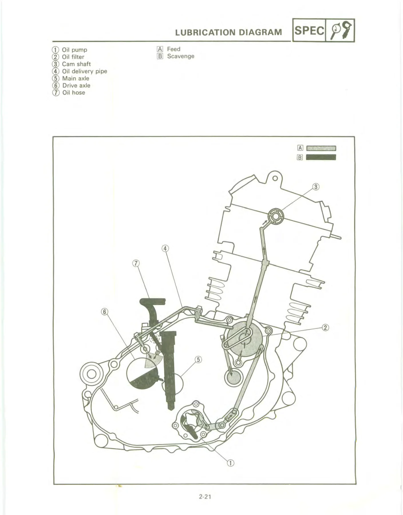 Yamaha XT600E Service Manual 1990 - XT600EA XT600EAC Repair PDF - Image 2
