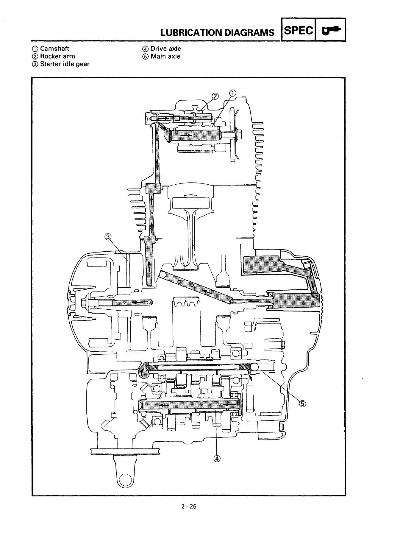 Yamaha XVS650 V-Star DragStar Service Manual - XVS650AK(C) Workshop Repair PDF - Image 3