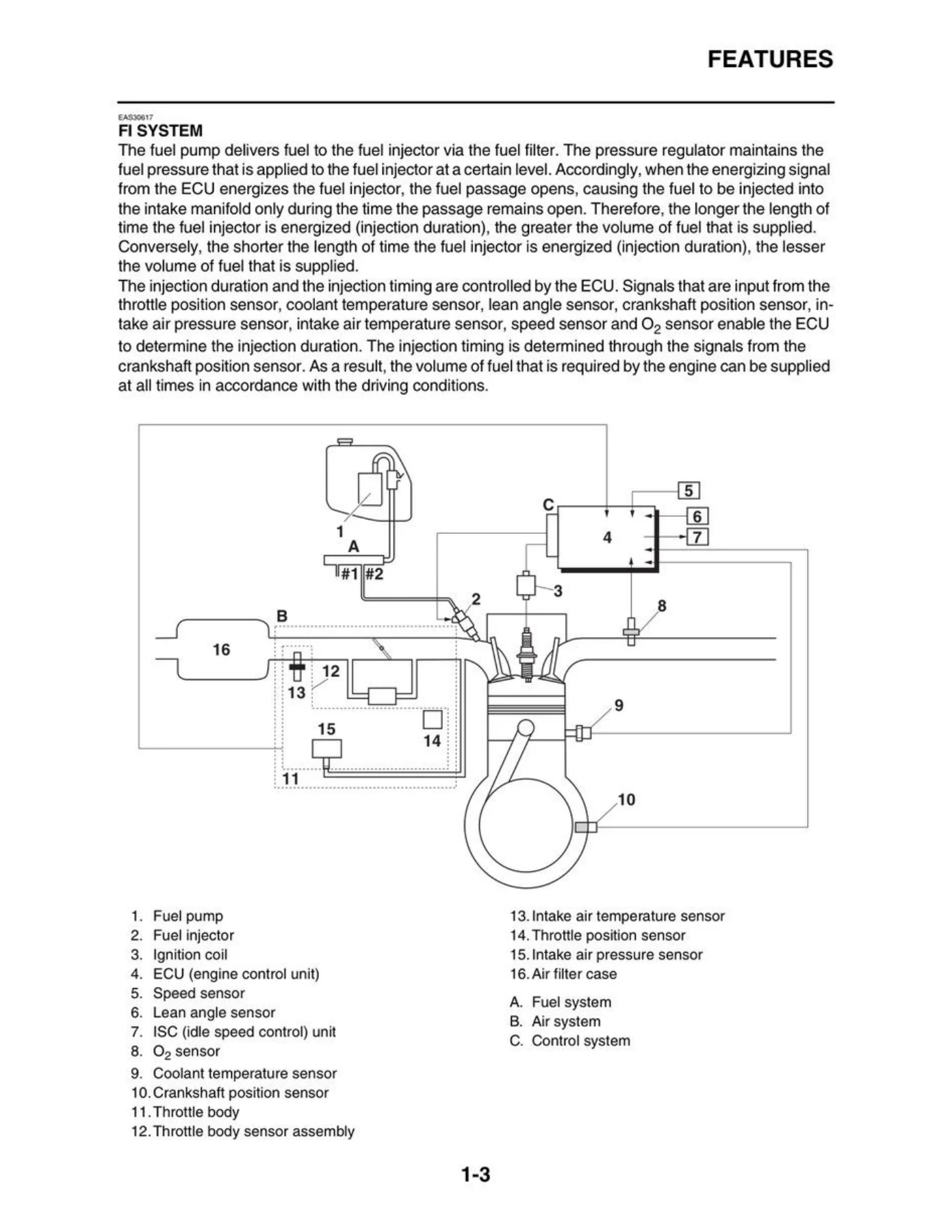 Yamaha YZF-R3 Service Manual - Full Workshop Repair Guide PDF - Image 2
