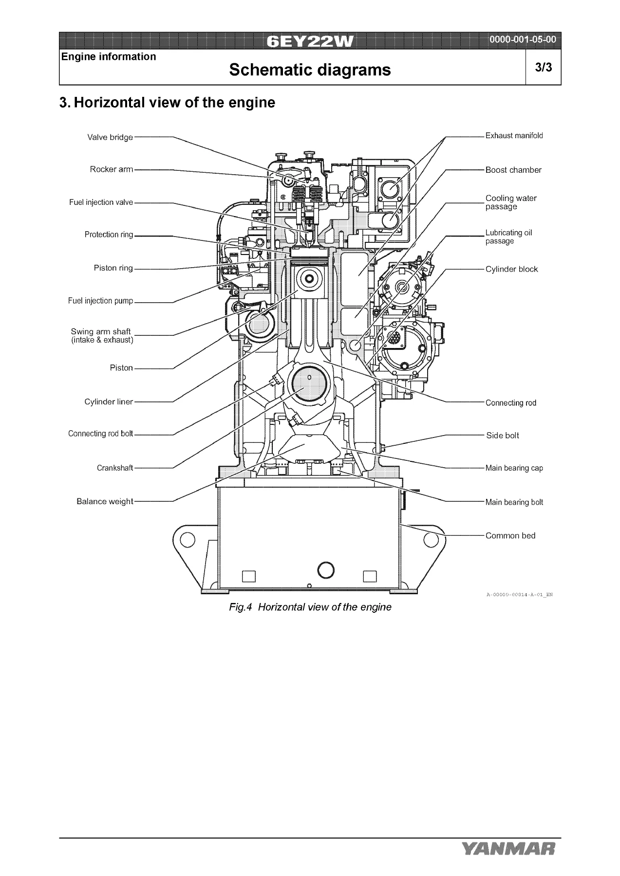 Yanmar 6EY22LW 6EY22ALW Marine Auxiliary Engine Operation Manual - Image 2