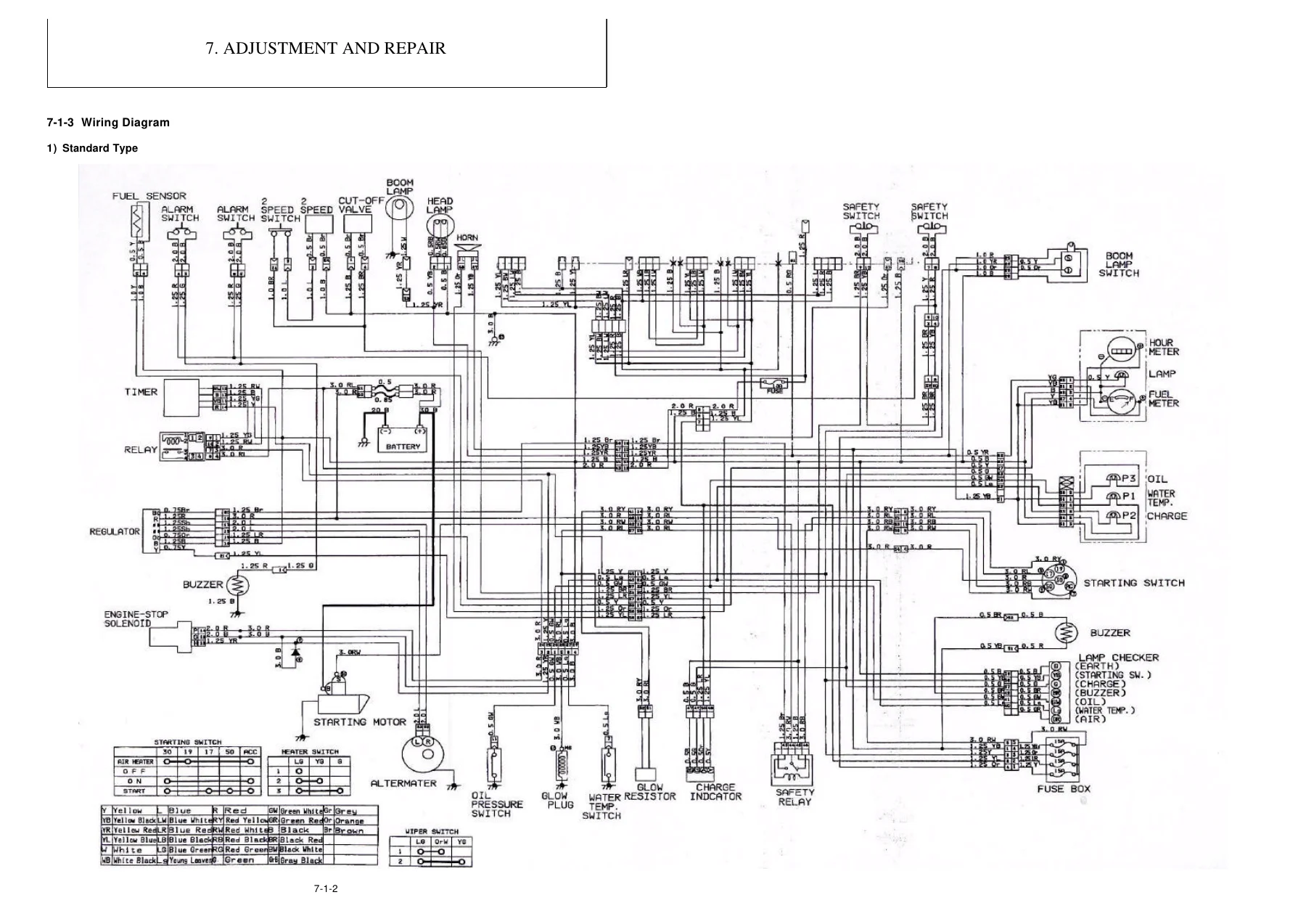 Yanmar B15-3 Excavator Service Manual - Full Workshop Repair Guide PDF - Image 2