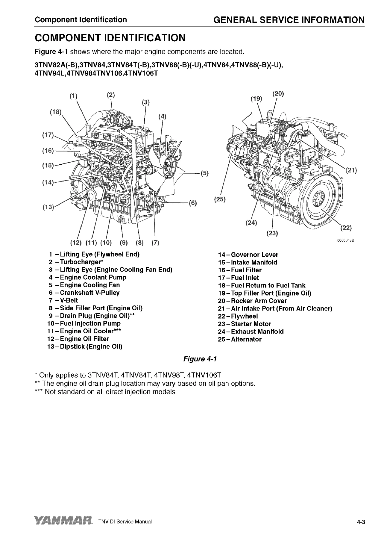 Yanmar TNV Series Diesel Engine Service Manual - 3TNV82A to 4TNV106T Repair PDF - Image 2
