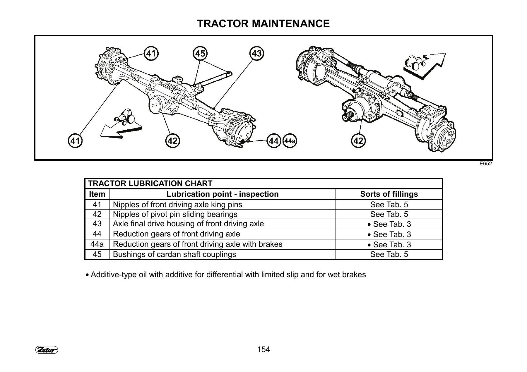 Zetor Proxima Plus 8541 9541 10541 Tractor Operator's Manual 2006 - PDF Download - Image 3