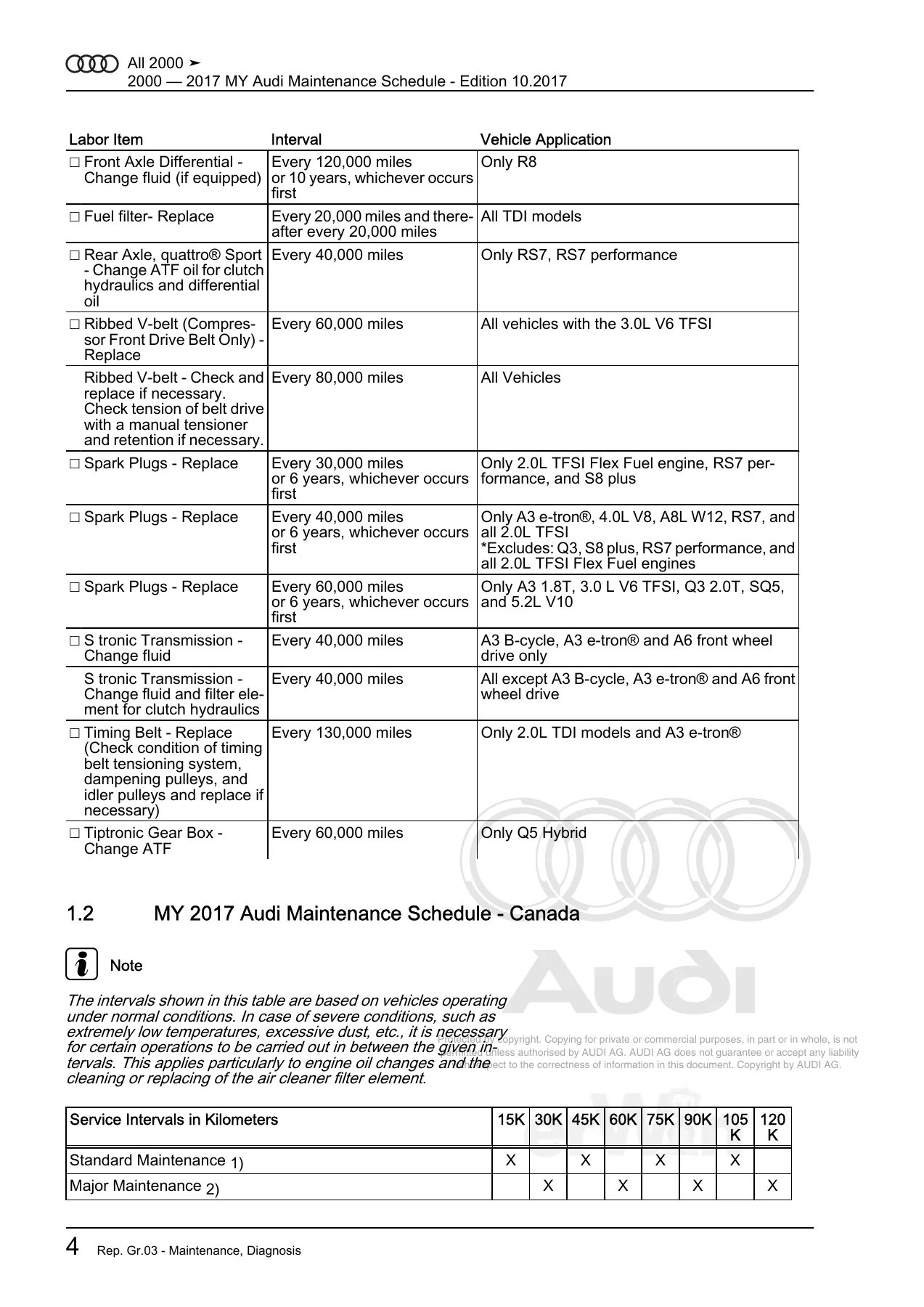 2000-2017 Audi Maintenance Schedule Repair Manual - Edition 10.2017 PDF - Image 3