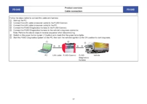 2016 Mitsubishi Fuso FUSO Diagnostics Operation Manual - Truck & Bus ECU Service Guide 90EXX0002