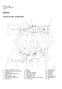 80Z5 Wheel Loader Shop Manual - General Information, Functions and Structure 93209-00554