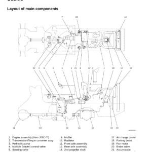 80Z5 Wheel Loader Shop Manual - General Information, Functions and Structure 93209-00554