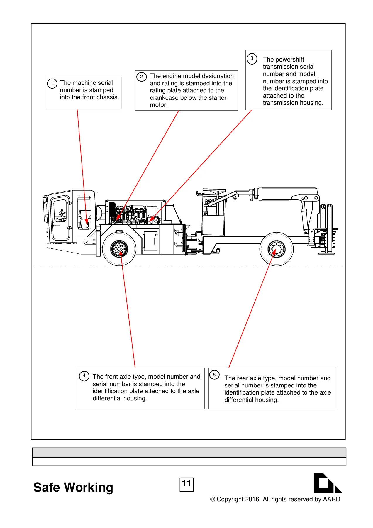 AARD UV80 Enclosed Cabin Charging Machine Technical Manual - Full PDF Workshop Guide - Image 2