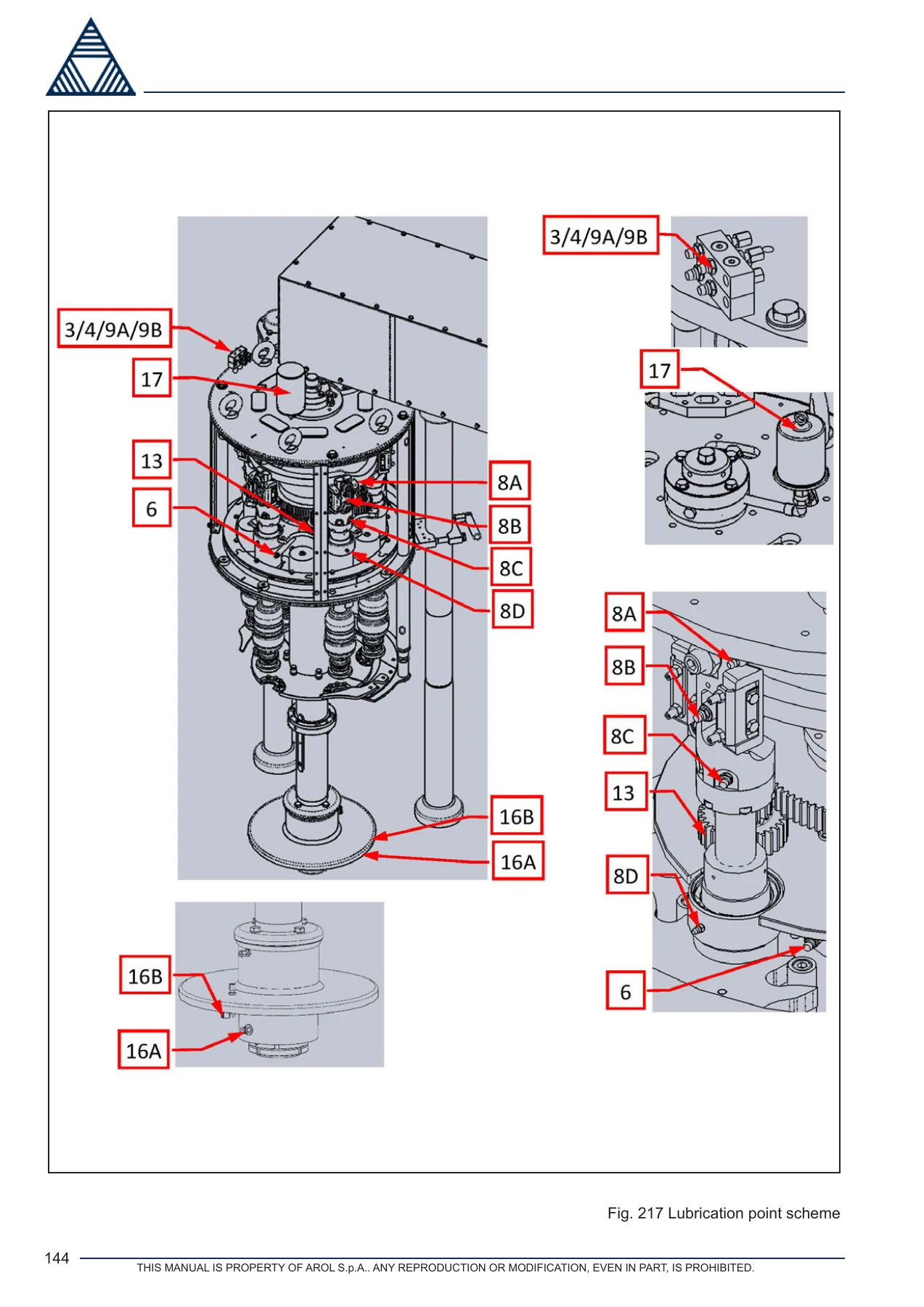 AROL TSI EURO PK W6 Use and Maintenance Manual 2019 - PDF Download - Image 3