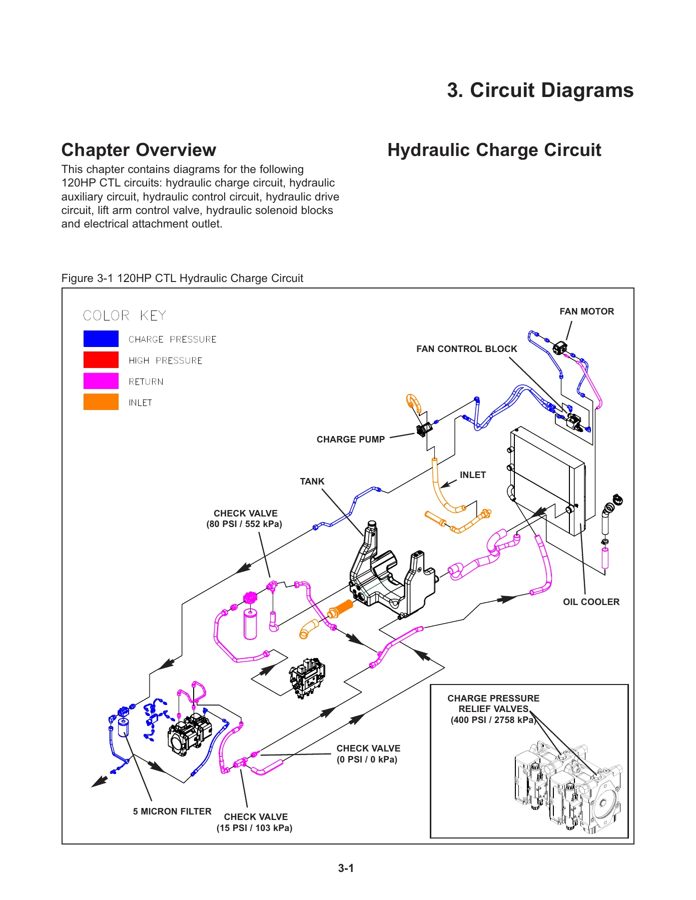 ASV RT-120 R350T Compact Track Loader Complete Service Manual - Image 2