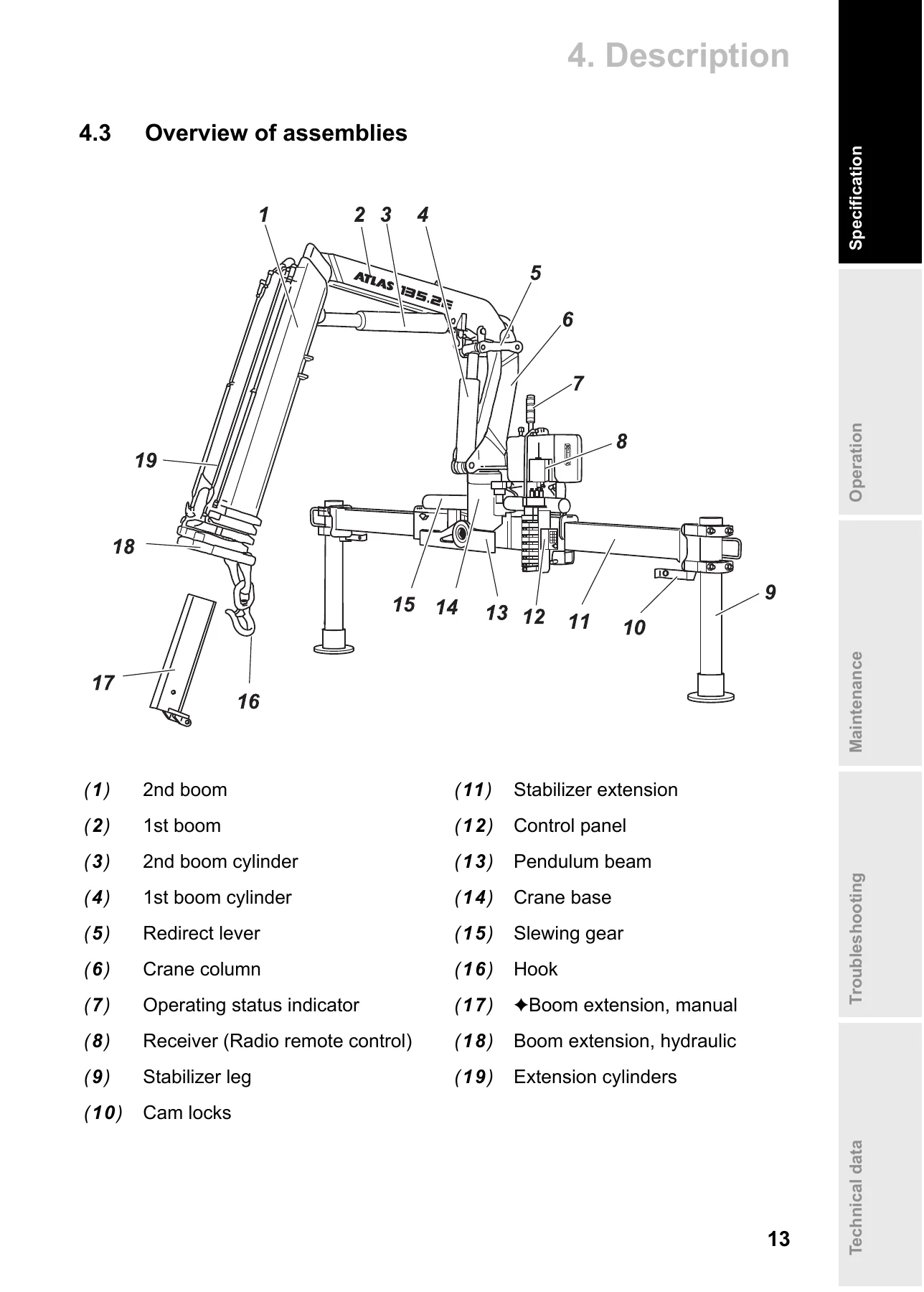 ATLAS 135.2E ABITRON Loading Crane Operating and Maintenance Instructions Manual - PDF - Image 2