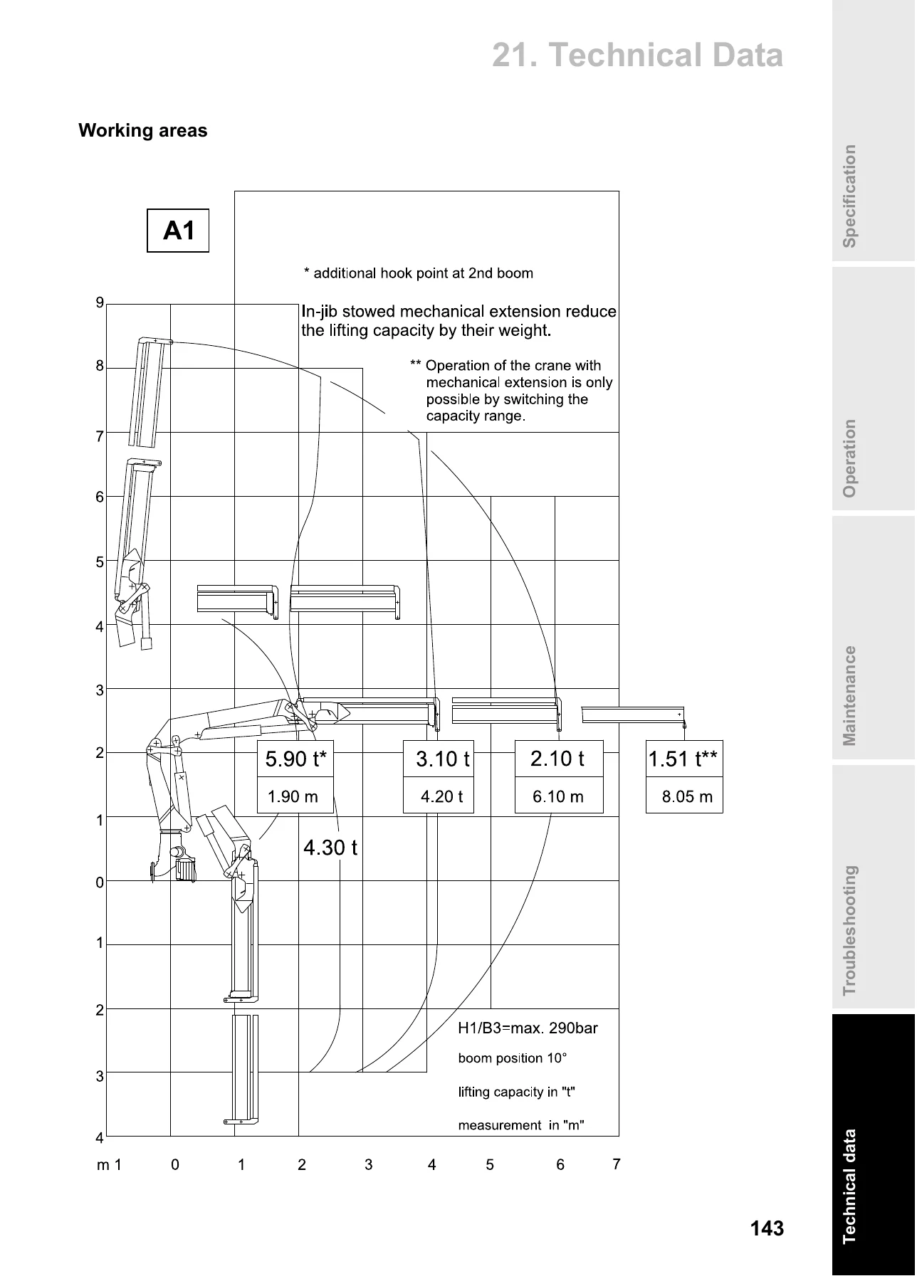 ATLAS 135.2E ABITRON Loading Crane Operating and Maintenance Instructions Manual - PDF - Image 3